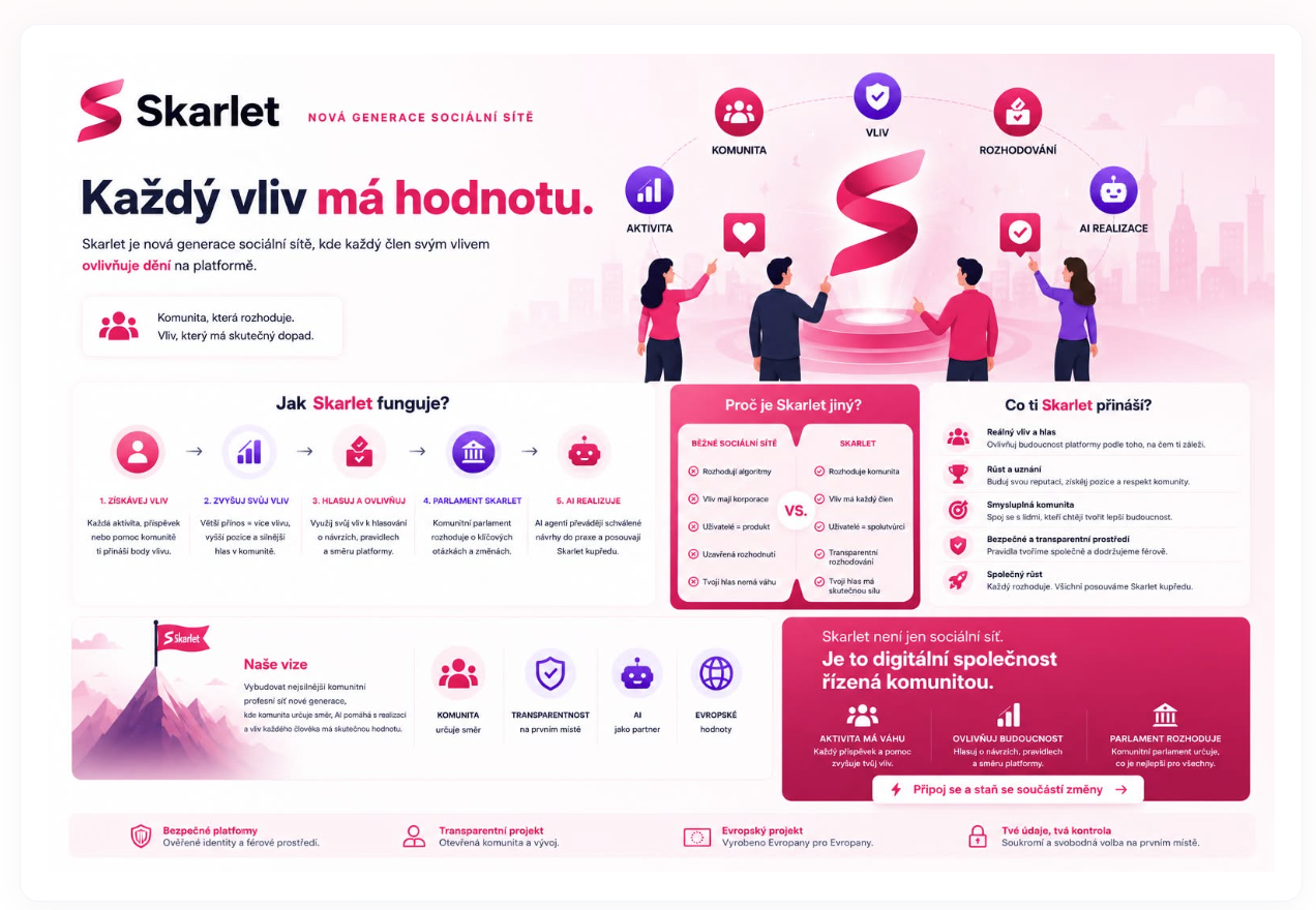 Skarlet – jak to funguje