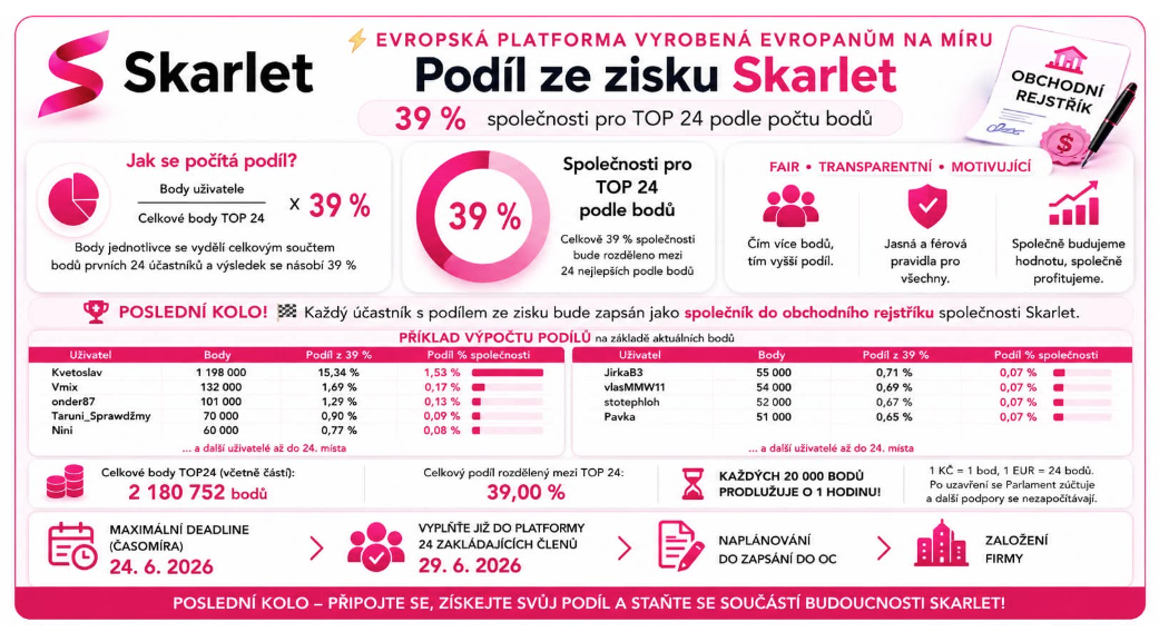 Skarlet – podíl ze zisku